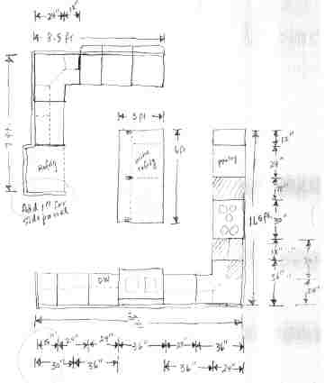 Kitchen Cabinet Standard Sizes